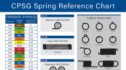 Spring Reference Chart