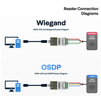 OSDP-Wiegand Data Wedge